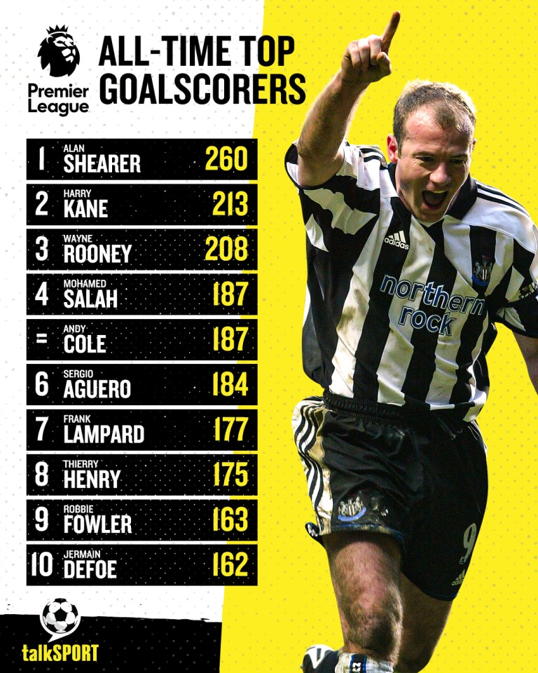 Owen cũng chắc chắn rằng Kane nên bị mắc kẹt để lấy kỷ lục ghi bàn hàng đầu của Shearer